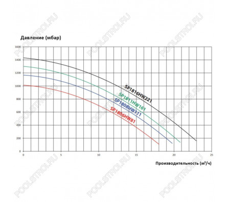 Насос для бассейна Hayward Max Flo SP1806HW81E2 (8м³/ч*8м 0.68кВт 220В)
