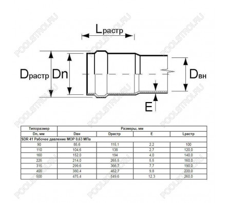 Труба Aquaviva НПВХ SDR21 d315*15 L-6190 (штука)
